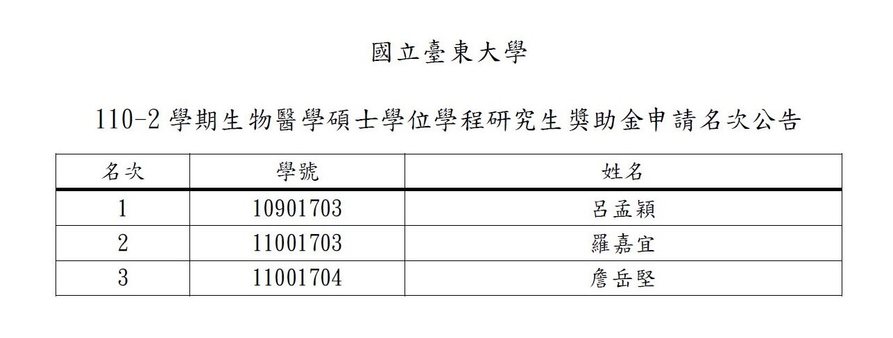 110-2生物醫學碩士學位學程獎助金申請名次公告