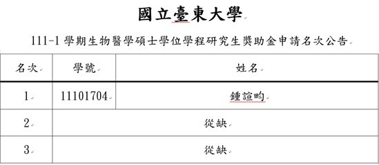 110-2生物醫學碩士學位學程獎助金申請名次公告